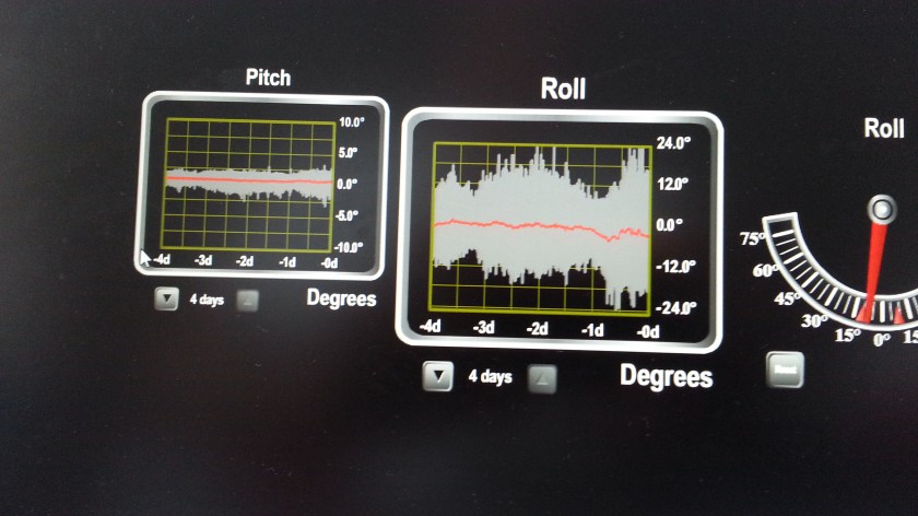 Evening of the 27th, the Storm Intensifies Again
